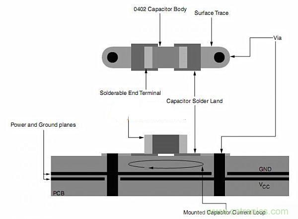 旁路電容擺放有問題？給你支支招吧！