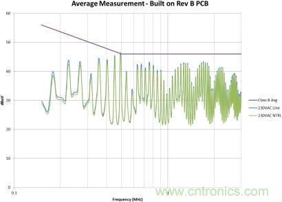 千萬別疏忽！一個(gè)小紕漏就能毀掉EMI性能！
