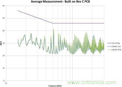 千萬別疏忽！一個(gè)小紕漏就能毀掉EMI性能！
