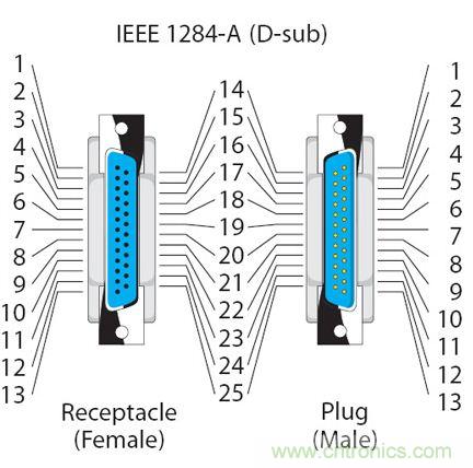 接口知識匯總：話說接口是如何聯(lián)絡(luò)主機和外設(shè)的？