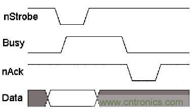 接口知識匯總：話說接口是如何聯(lián)絡(luò)主機和外設(shè)的？