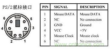 接口知識匯總：話說接口是如何聯(lián)絡(luò)主機和外設(shè)的？