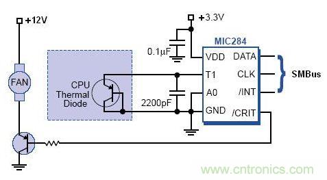 接口知識匯總：話說接口是如何聯(lián)絡(luò)主機和外設(shè)的？