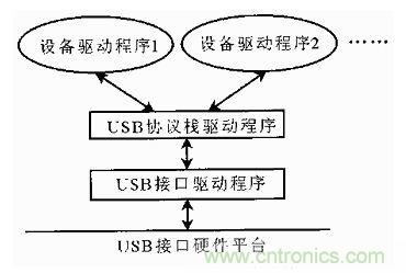 接口知識匯總：話說接口是如何聯(lián)絡(luò)主機和外設(shè)的？