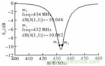 超小型、超高頻段的RFID標(biāo)簽PCB天線的設(shè)計