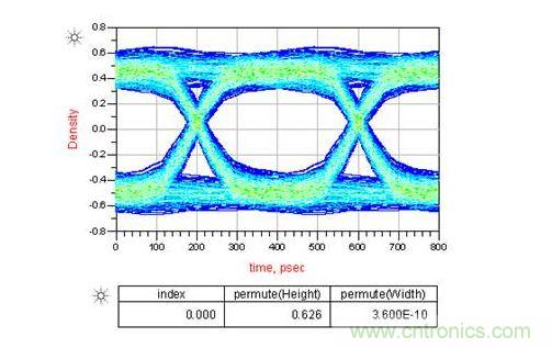 如果通道中接2個AC耦合電容又會怎樣呢？