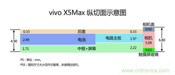 有圖有真相！暴拆VIVO X5 MAX,揭秘&ldquo;最薄之謎&rdquo;
