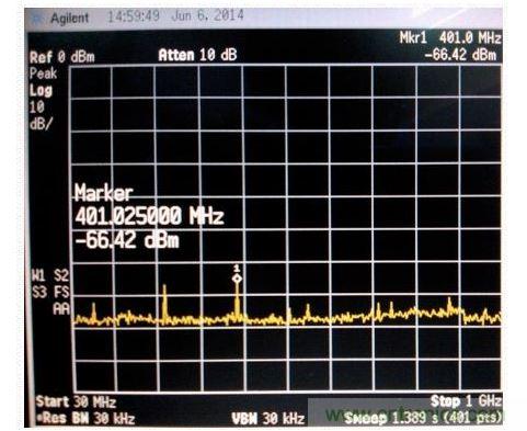 電磁掃描測量圖。