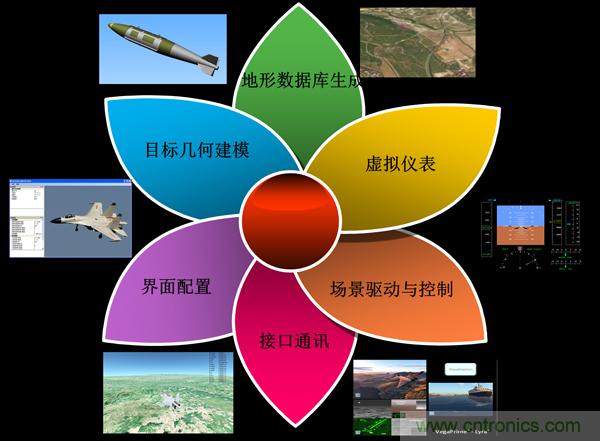 技術(shù)漫談：如何看待三維虛擬現(xiàn)實(shí)技術(shù)？