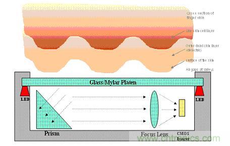 黑客竟能從手指照片復(fù)制指紋，指紋識(shí)別還安全嗎？