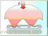 黑客竟能從手指照片復(fù)制指紋，指紋識(shí)別還安全嗎？