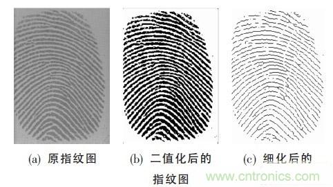 黑客竟能從手指照片復(fù)制指紋，指紋識(shí)別還安全嗎？