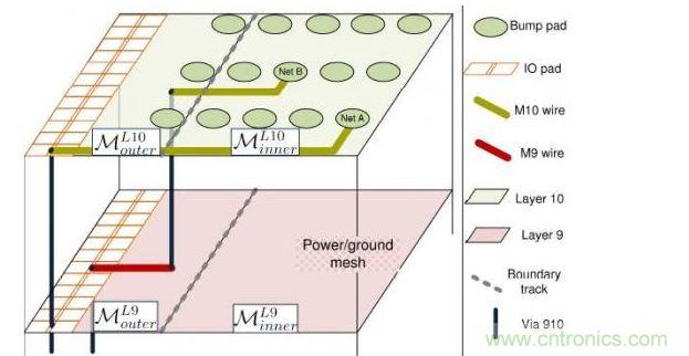 分別位于第9層和第10層的第一和第二個(gè)重新布線層。