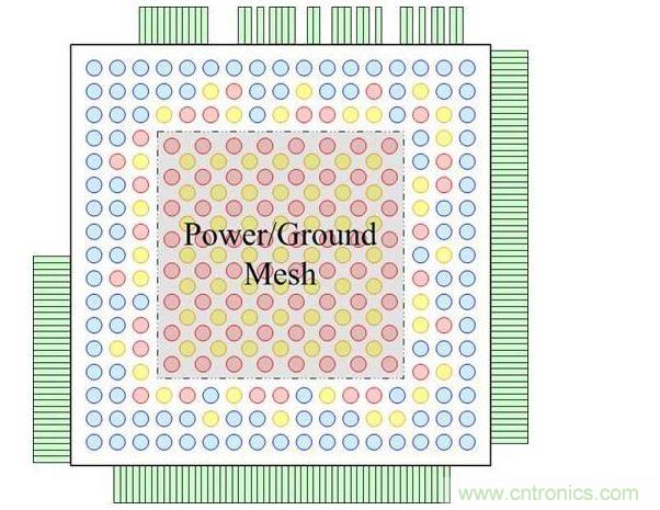 重新布線層頂視圖，圖中顯示了柵格圖案的凸點焊盤和外圍的I/O焊盤
