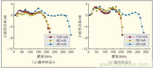提升可見光通信系統(tǒng)性能，發(fā)展LED器件才是&ldquo;硬道理&rdquo;