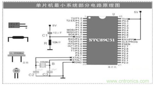 大牛解析單片機(jī)最小系統(tǒng)的組成電路，學(xué)單片機(jī)的看過來