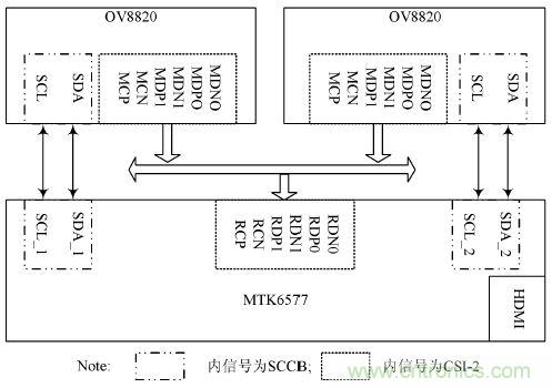 技術(shù)一角:雙目視角非接觸3D指紋識別系統(tǒng)的實現(xiàn)