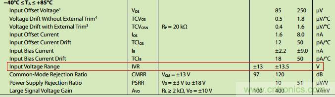 管中窺豹！運放知識容不得你不重視！