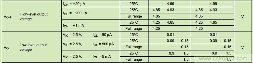 管中窺豹！運放知識容不得你不重視！