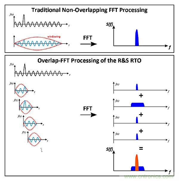 示波器用于電磁干擾排查！這個(gè)可以有！