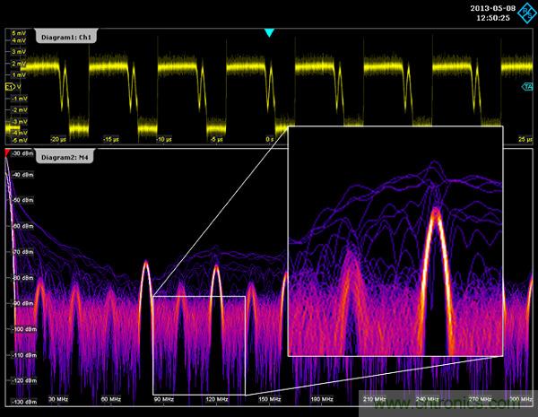 示波器用于電磁干擾排查！這個(gè)可以有！