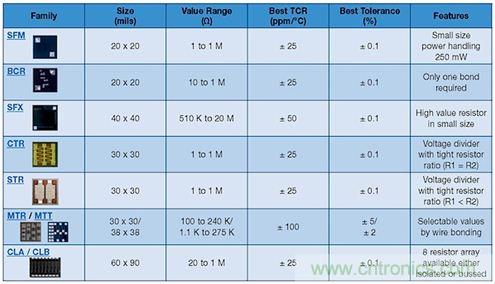 元件選型寶典：打造適合醫(yī)療設備的高可靠性無源元件