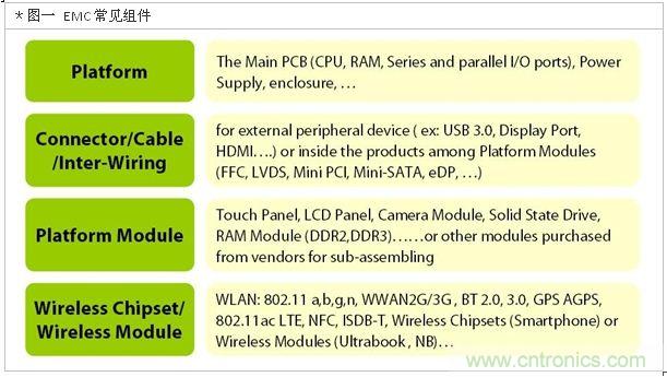 降低無線通訊噪聲干擾？攻城獅能否突圍在此一舉