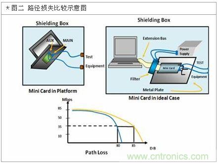 降低無線通訊噪聲干擾？攻城獅能否突圍在此一舉