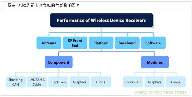 降低無線通訊噪聲干擾？攻城獅能否突圍在此一舉