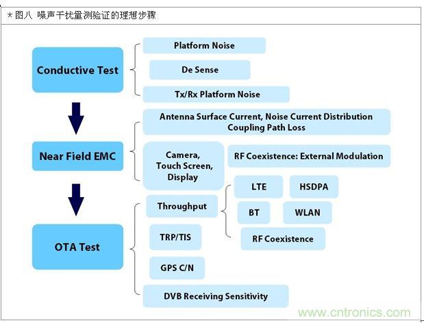 降低無線通訊噪聲干擾？攻城獅能否突圍在此一舉
