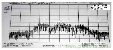 國防最前沿：電磁環(huán)境自動測試，衛(wèi)星地球站接招吧！