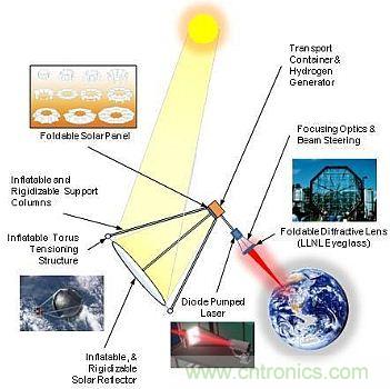 預(yù)言：無(wú)線電力傳輸或?qū)⒏淖兾磥?lái)世界？