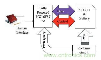 預(yù)言：無(wú)線電力傳輸或?qū)⒏淖兾磥?lái)世界？