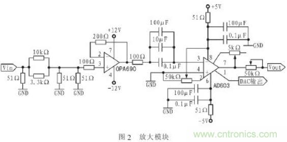 抗干擾雜訊“神器”:程控濾波器的設(shè)計(jì)