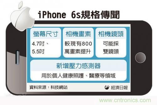 中關(guān)村提前透露：iPhone6s配置雙鏡頭而且還變焦！