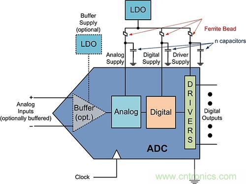 電源設(shè)計必知:談?wù)勲娫慈ヱ詈虯DC接口的奧秘