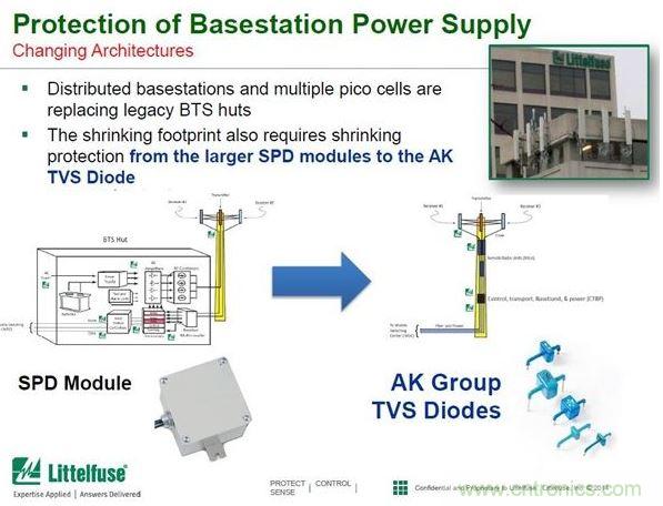 用大拇指大小的一個(gè)AK系列TVS二極管器件就可以替代掉一個(gè)有1本書(shū)那么大的SPD模組。