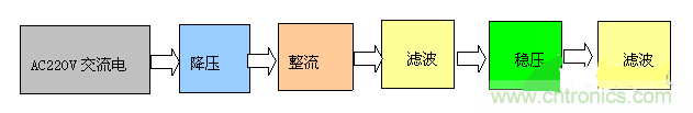 設計攻略:PC機智能家電系統(tǒng)電路設計解讀