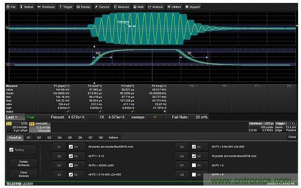 使用6個(gè)測(cè)試條件實(shí)現(xiàn)的完整測(cè)試設(shè)置，包括兩個(gè)模板，峰峰幅度，載波頻率以及調(diào)制包絡(luò)的上升與下降時(shí)間
