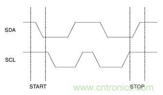 經(jīng)典薈萃：詳述I2C總線及時序總結(jié)