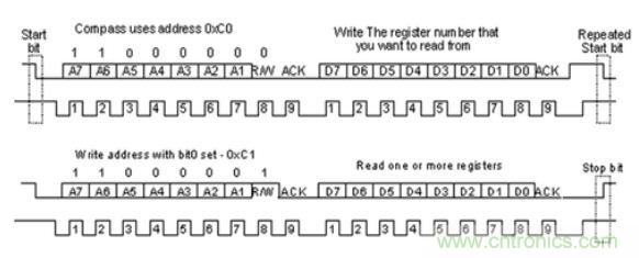 第1頁：I2C總線概述；第2頁：I2C總線時序總結(jié)：協(xié)議；第3頁：I2C總線時序總結(jié)：工作過程