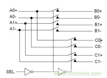 USB 3.0大刀闊斧，說(shuō)說(shuō)USB 3.0接口應(yīng)用設(shè)計(jì)的癥結(jié)