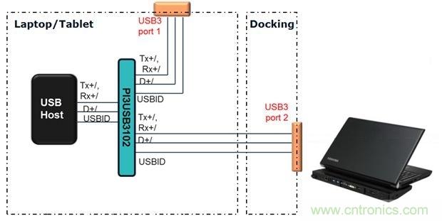 USB 3.0大刀闊斧，說(shuō)說(shuō)USB 3.0接口應(yīng)用設(shè)計(jì)的癥結(jié)
