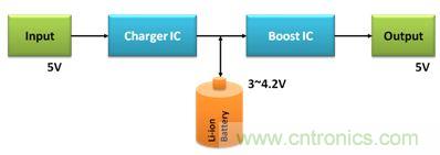 移動(dòng)電源電路的三種設(shè)計(jì)方案，哪個(gè)技高一籌？
