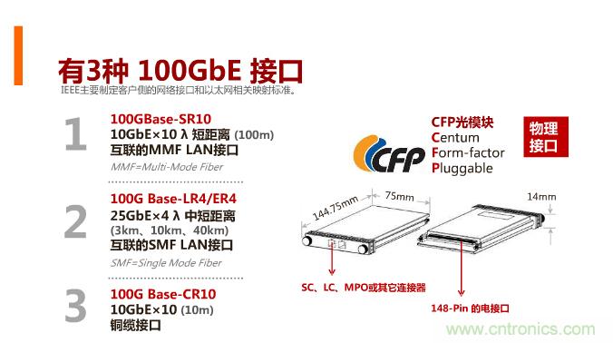 一張圖讓你遍知100G傳輸技術(shù)！