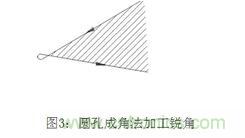 基礎(chǔ)知識(shí)應(yīng)有盡有，激光切割你還有不懂的？