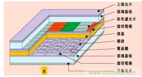 智能手機(jī)設(shè)計(jì):2K屏幕到底有沒(méi)有必要？