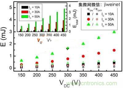 能源專家偏愛切換損耗少2倍的HS3 IGBT不是沒(méi)道理！