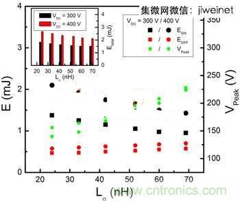 能源專家偏愛切換損耗少2倍的HS3 IGBT不是沒(méi)道理！
