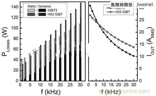 能源專家偏愛切換損耗少2倍的HS3 IGBT不是沒(méi)道理！